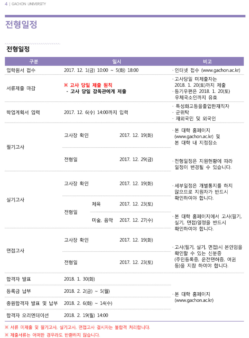 2018학년도 가천대학교 모집요강-6.jpg