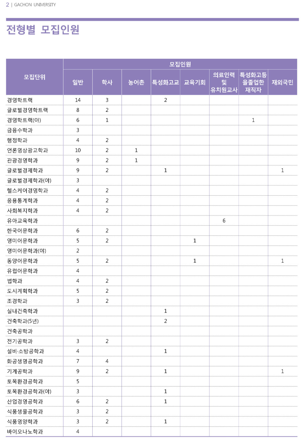 2018학년도 가천대학교 모집요강-4.jpg