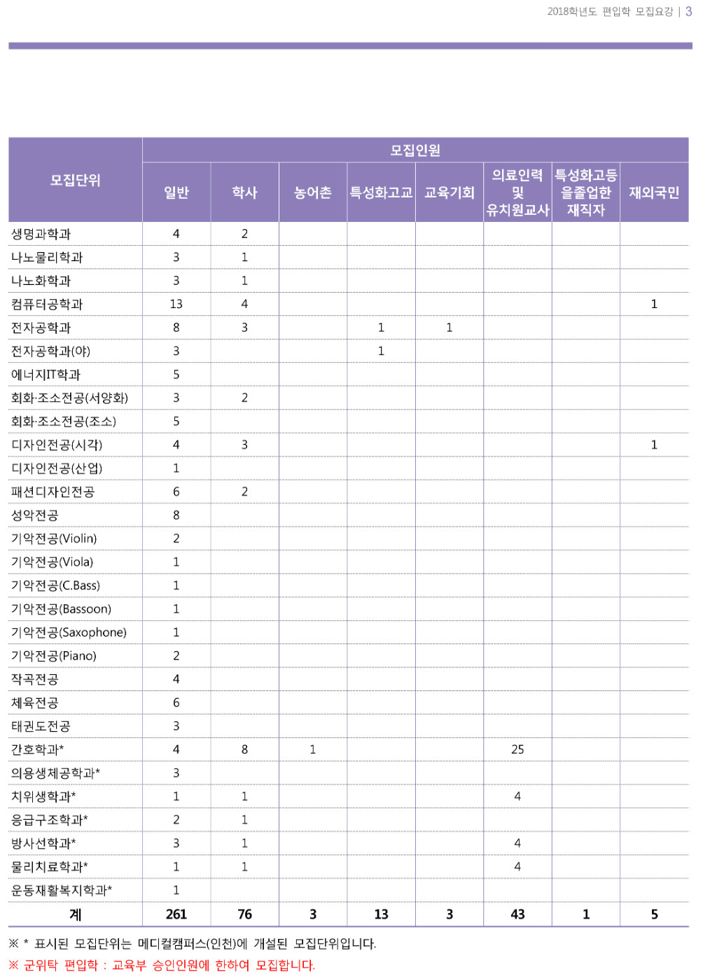 2018학년도 가천대학교 모집요강-5.jpg