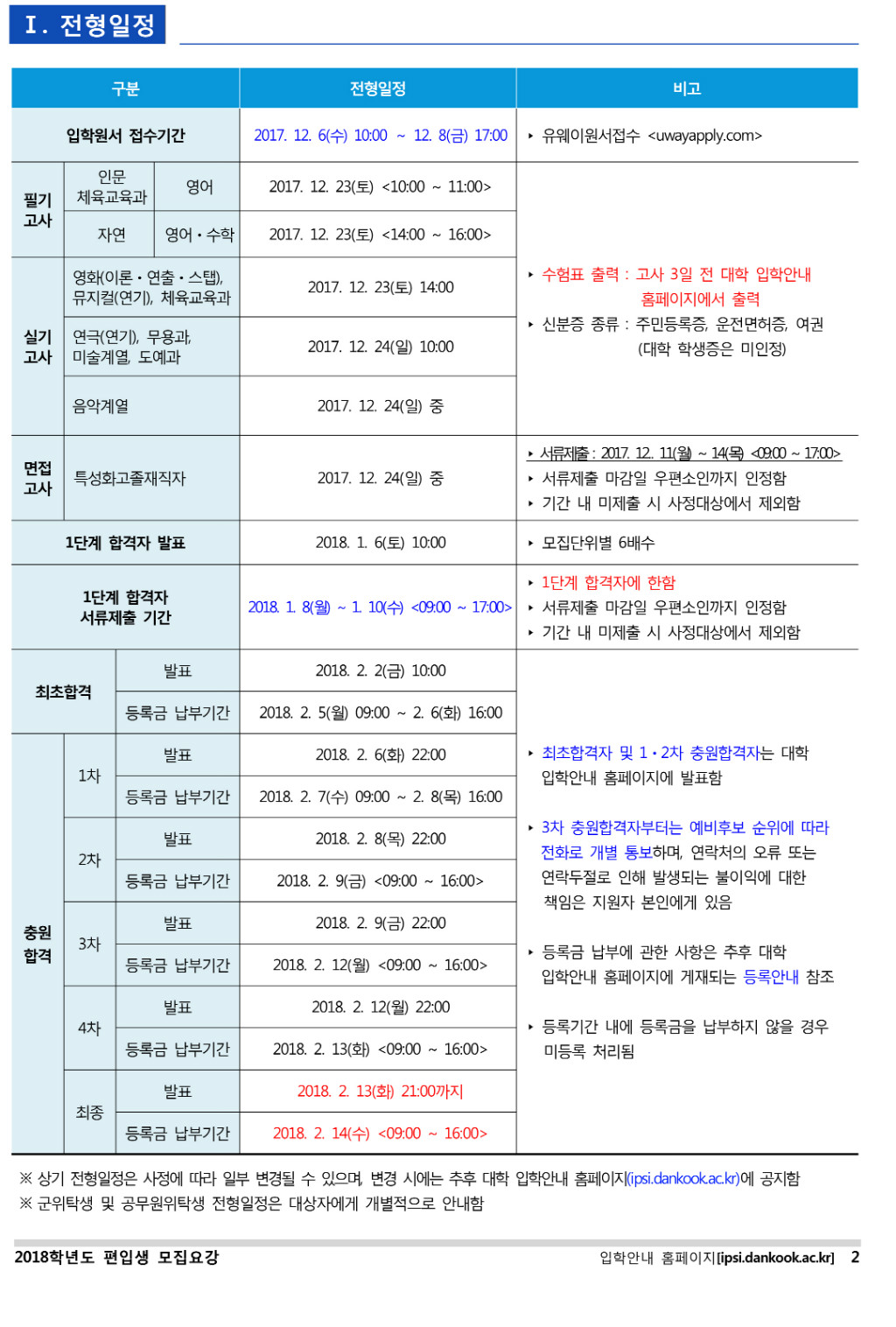 2018학년도 단국대학교 (죽전) 모집요강-4.jpg