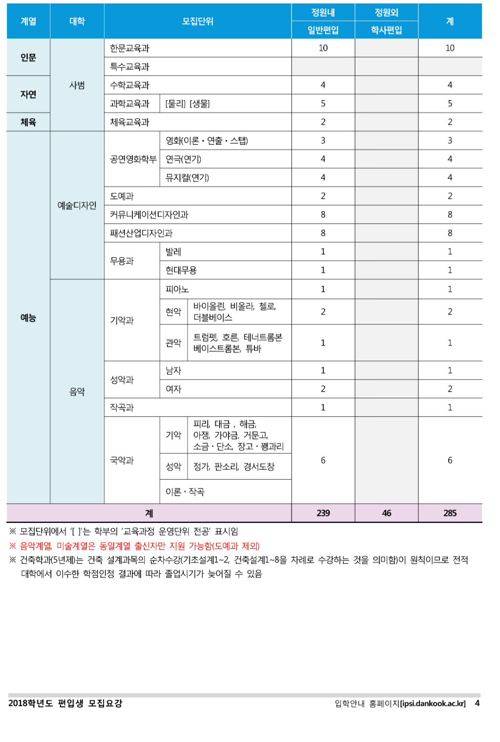 2018학년도 단국대학교 (죽전) 모집요강-6.jpg