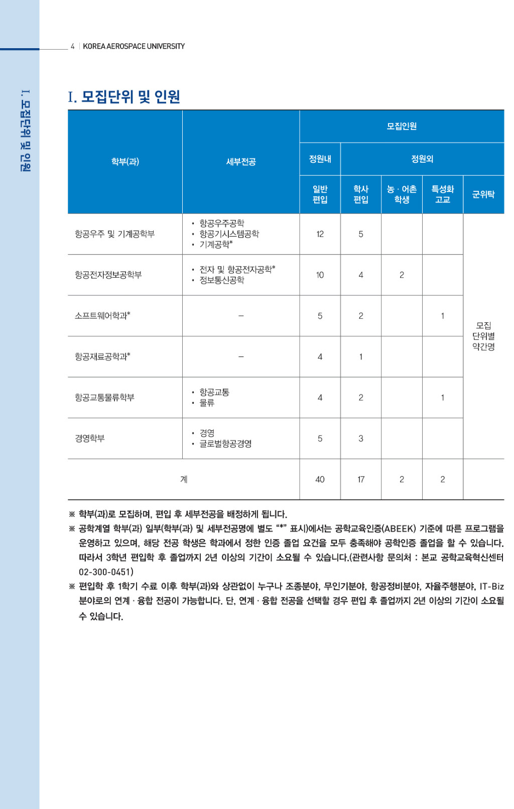 2018학년도 항공대학교 모집요강-4.jpg