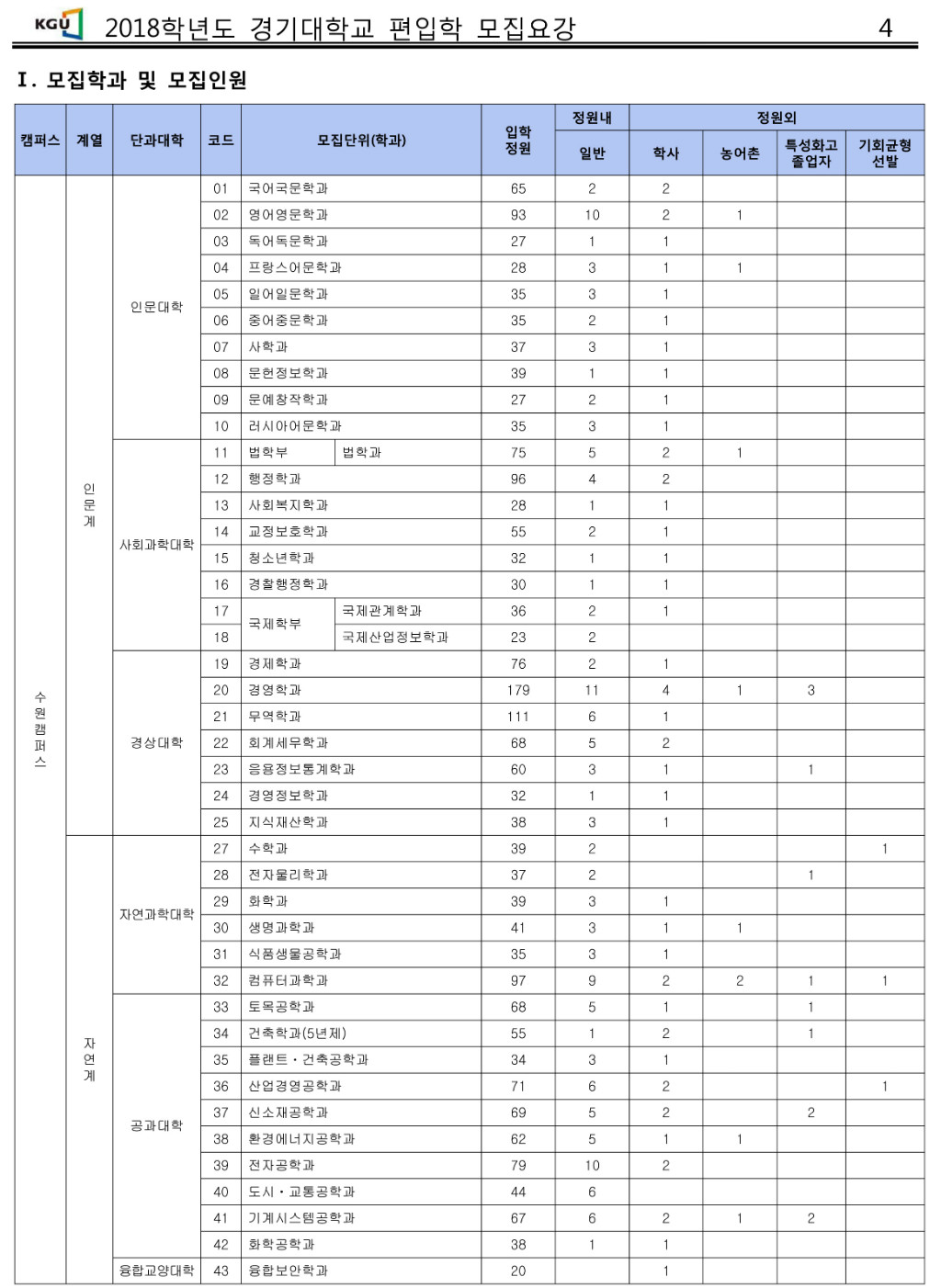 2018학년도 경기대학교 모집요강-4.jpg