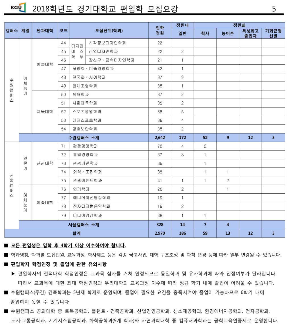 2018학년도 경기대학교 모집요강-5.jpg