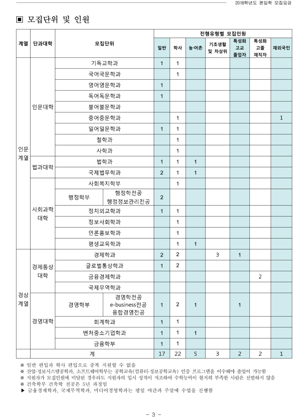 2018학년도 숭실대학교 모집요강-5.jpg