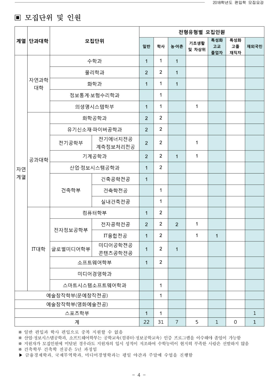 2018학년도 숭실대학교 모집요강-6.jpg