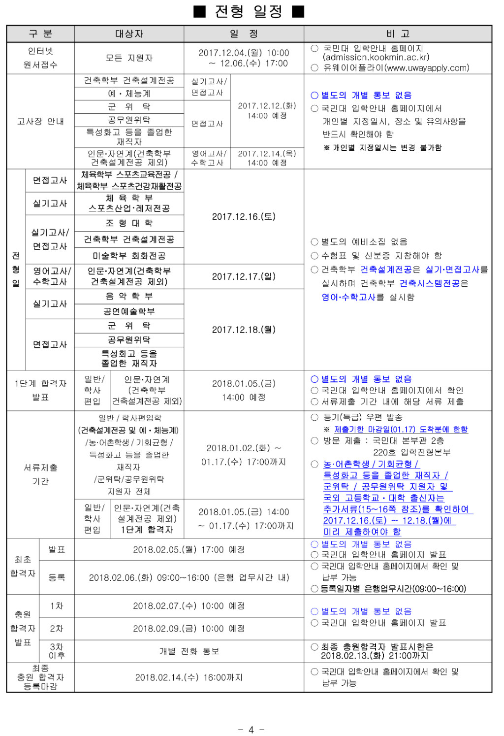 2018학년도 국민대학교 모집요강-5.jpg