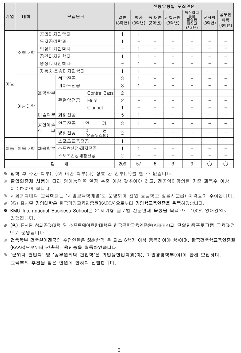 2018학년도 국민대학교 모집요강-4.jpg