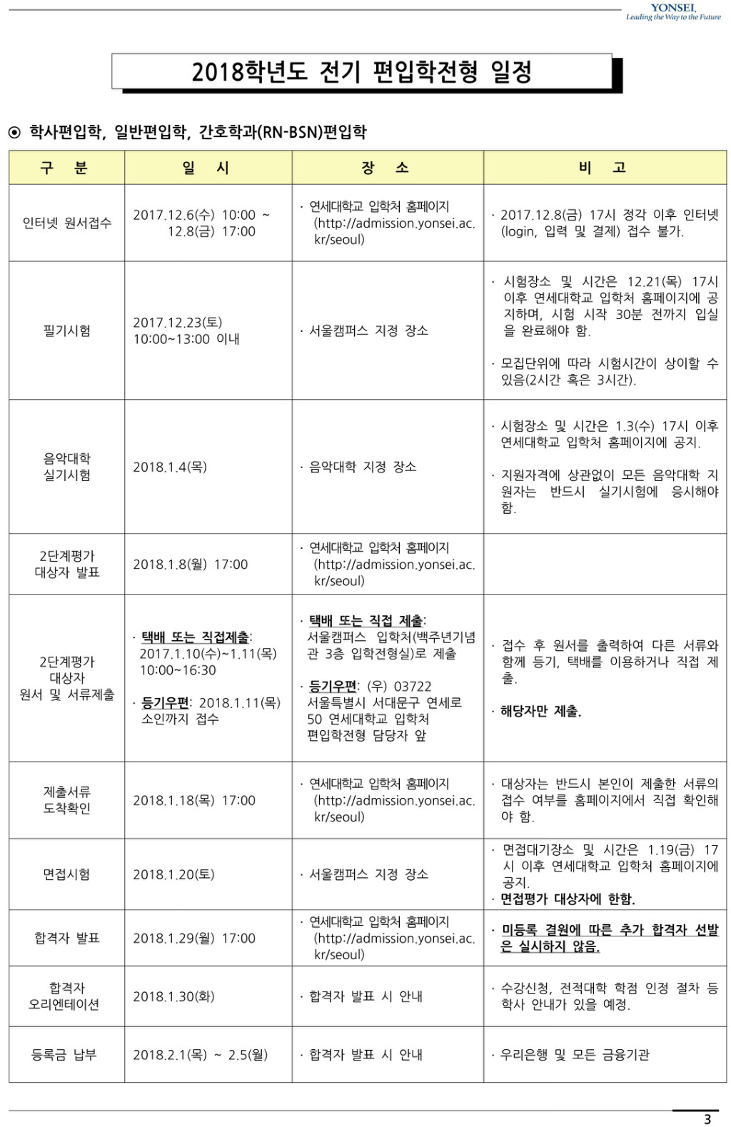 2018학년도 연세대학교 모집요강-5.jpg