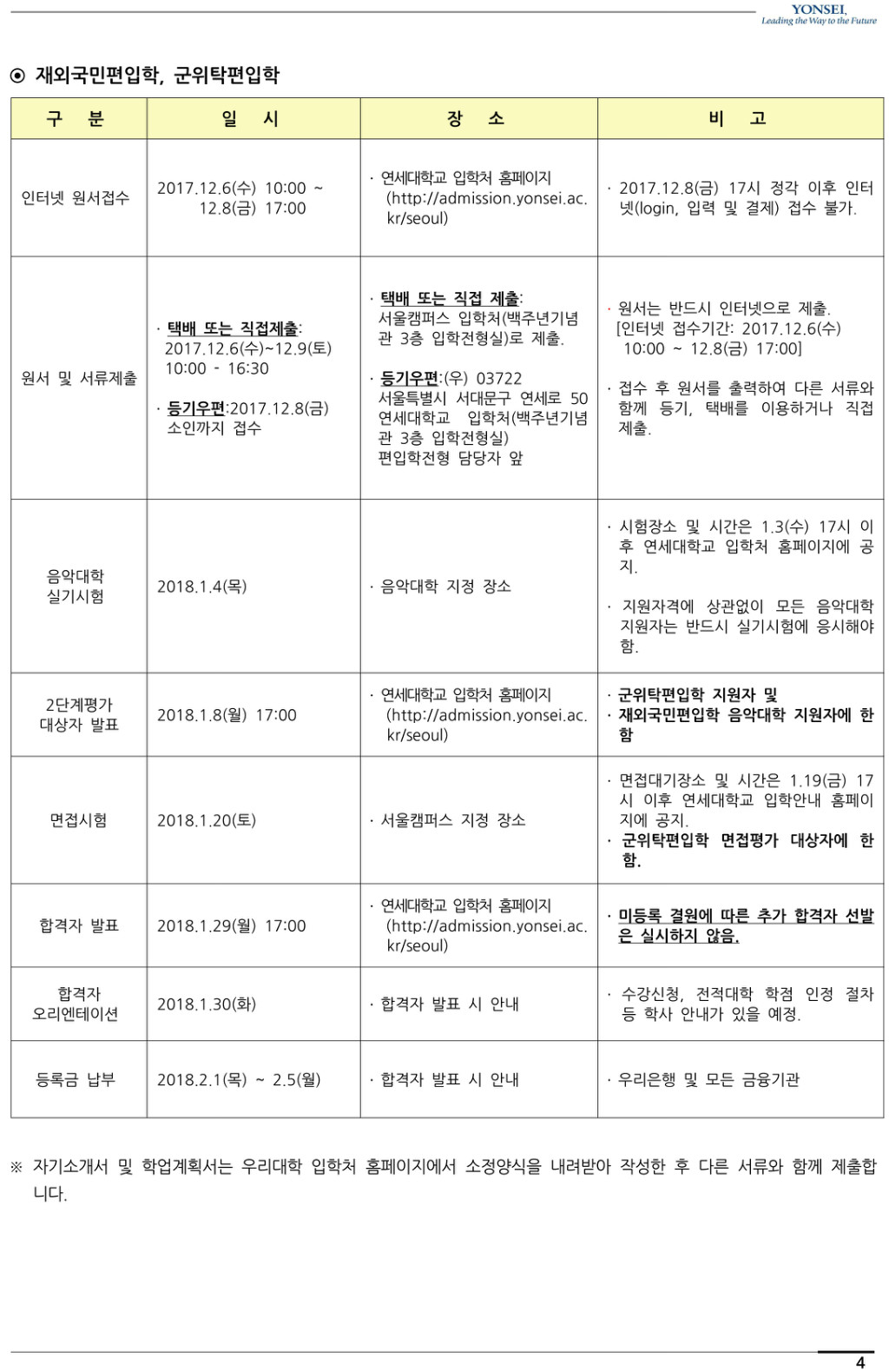 2018학년도 연세대학교 모집요강-6.jpg