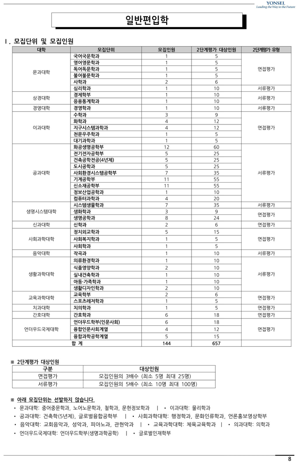 2018학년도 연세대학교 모집요강-7.jpg