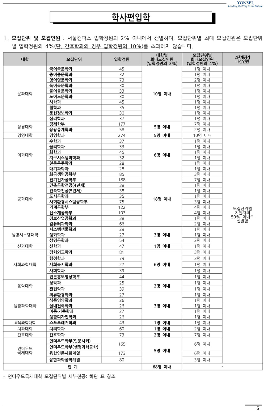 2018학년도 연세대학교 모집요강-8.jpg