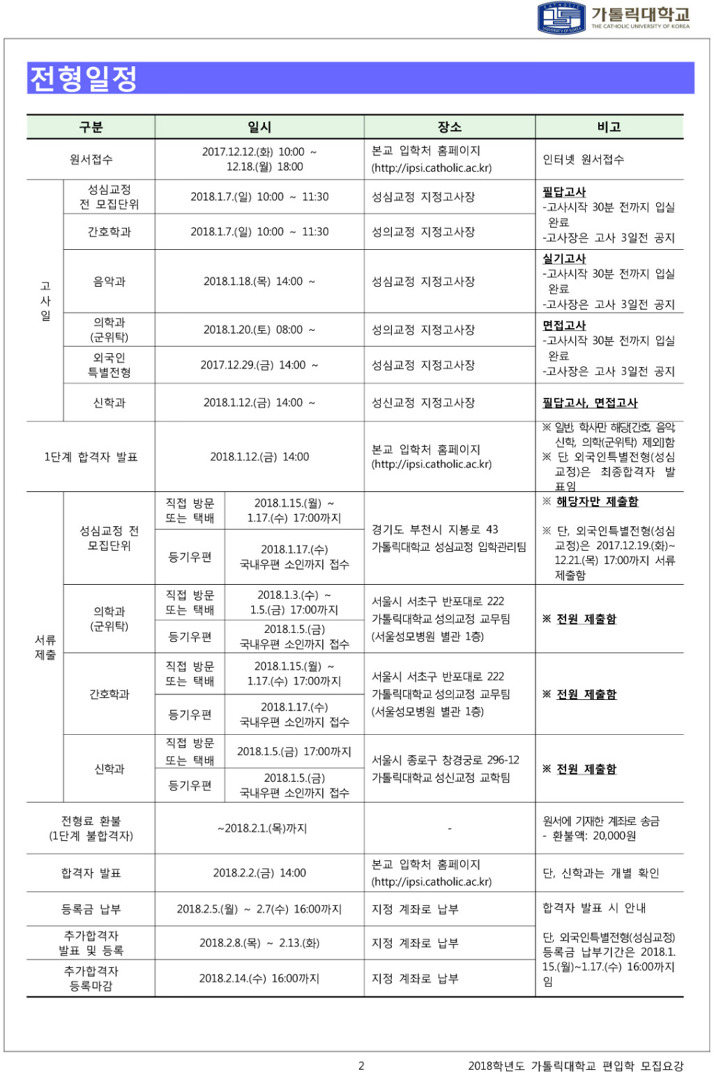 2018학년도 가톨릭대학교 모집요강-4.jpg