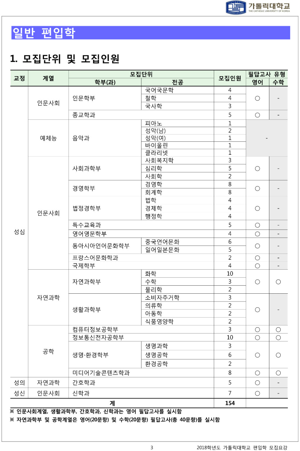 2018학년도 가톨릭대학교 모집요강-5.jpg