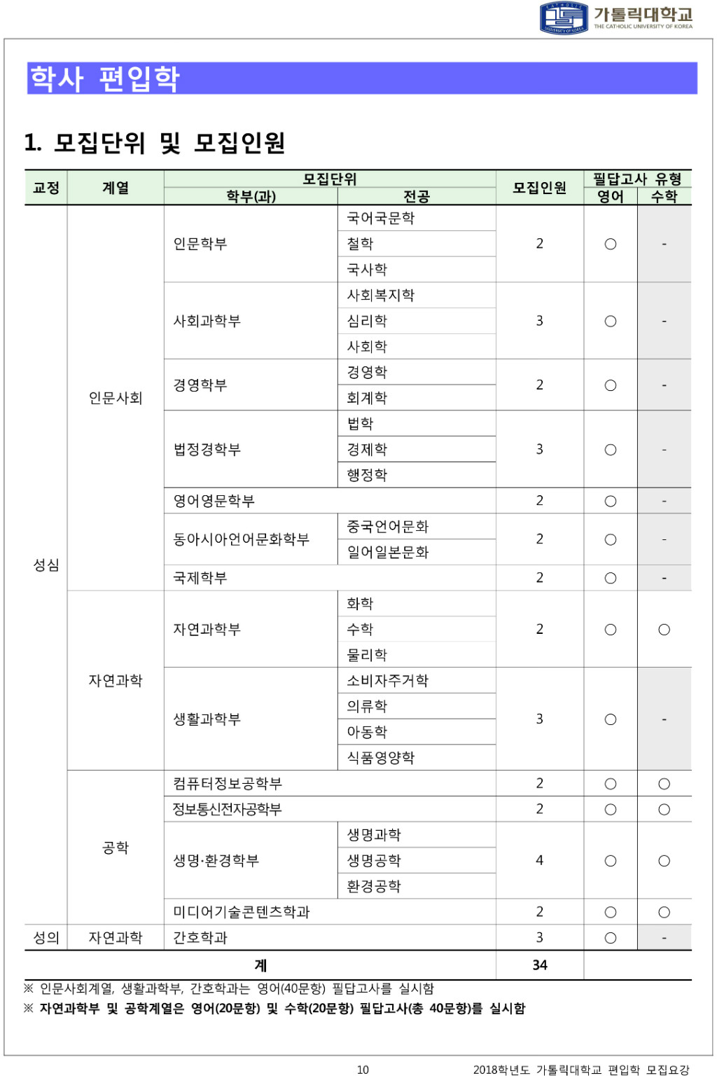 2018학년도 가톨릭대학교 모집요강-12.jpg