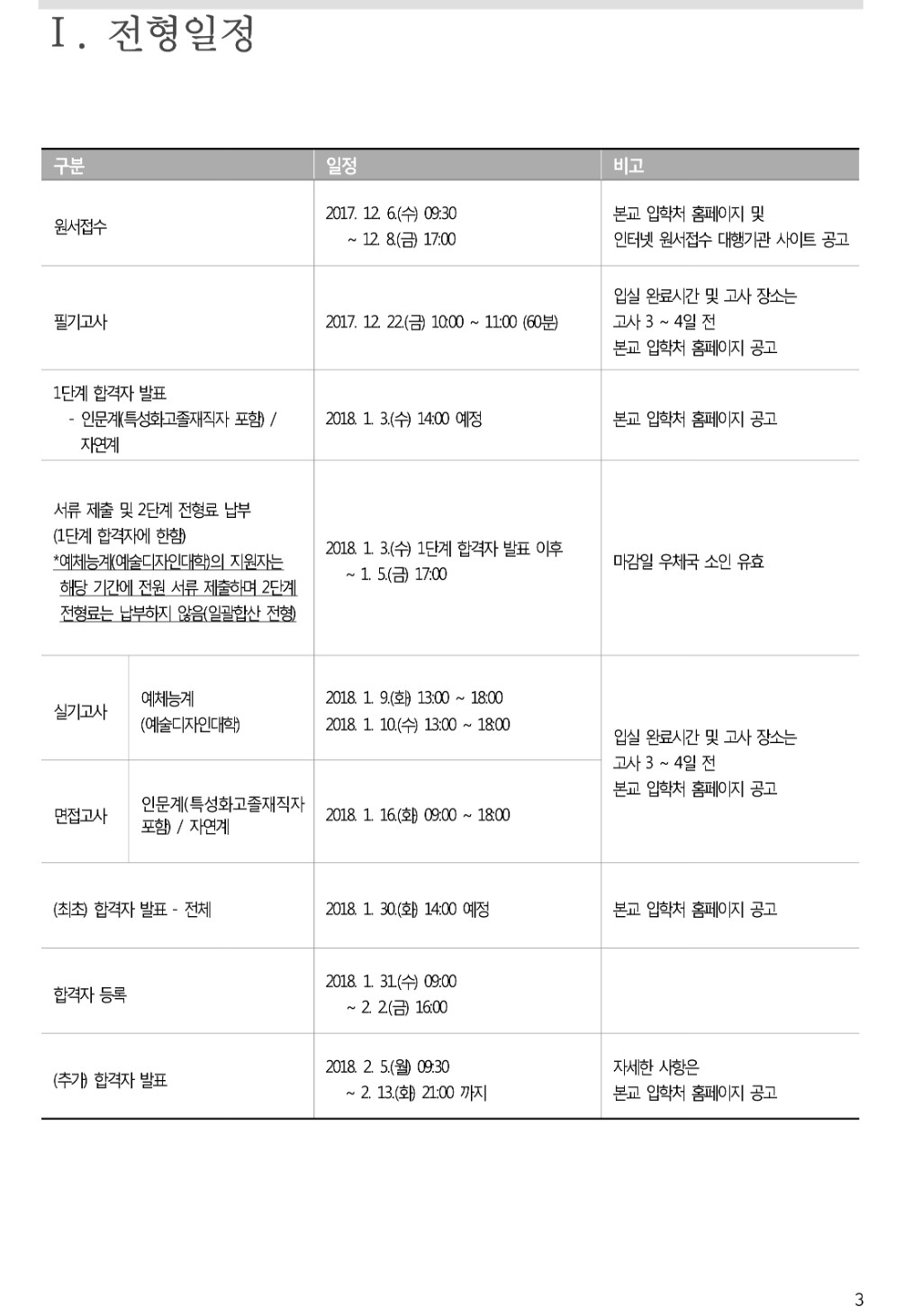 2018학년도 건국대학교 모집요강-4.jpg