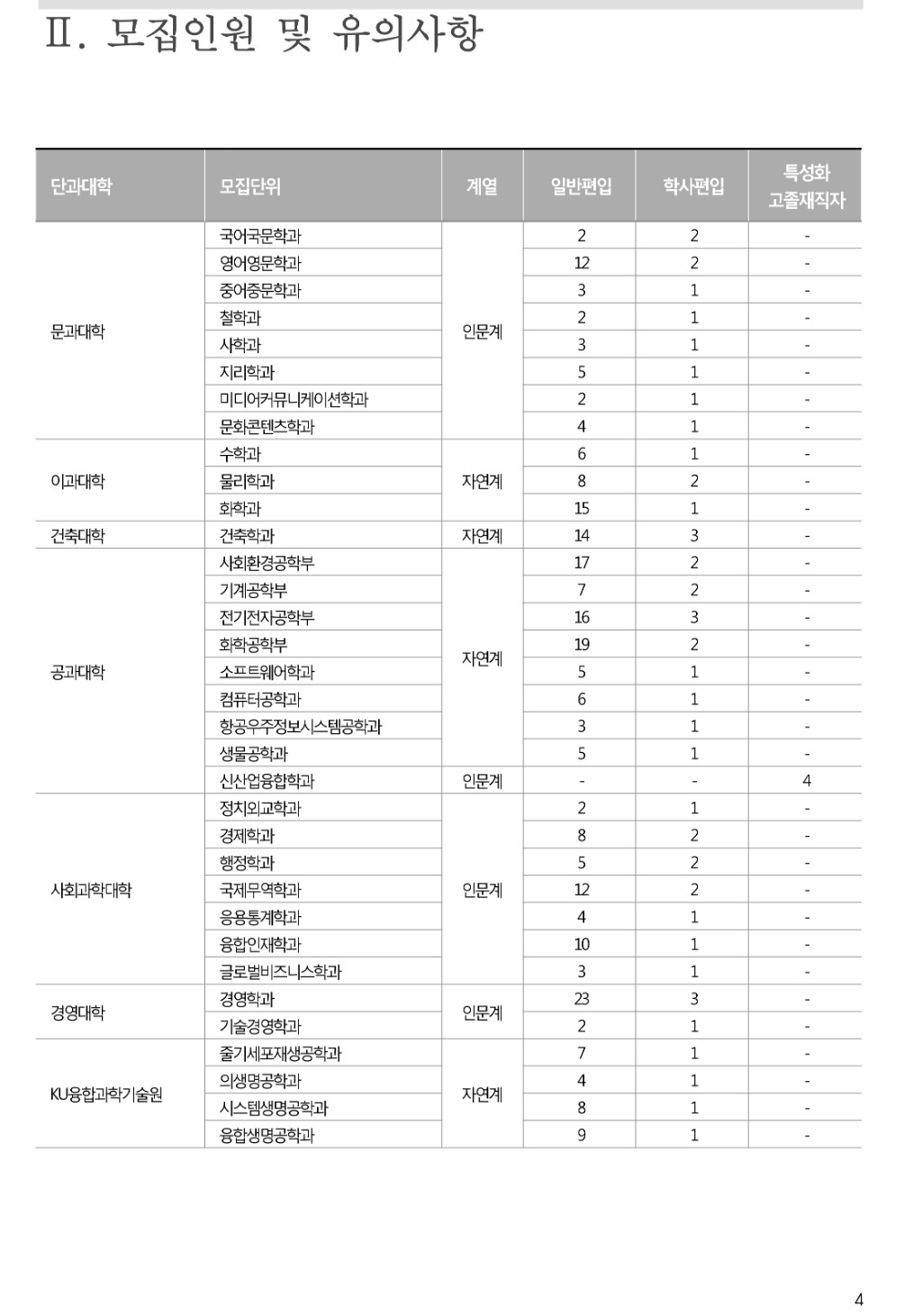 2018학년도 건국대학교 모집요강-5.jpg