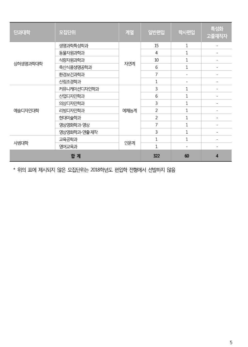 2018학년도 건국대학교 모집요강-6.jpg