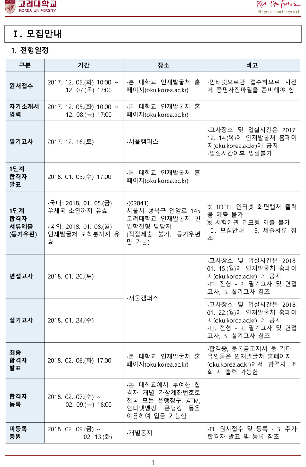 2018학년도 고려대학교 모집요강-3.jpg