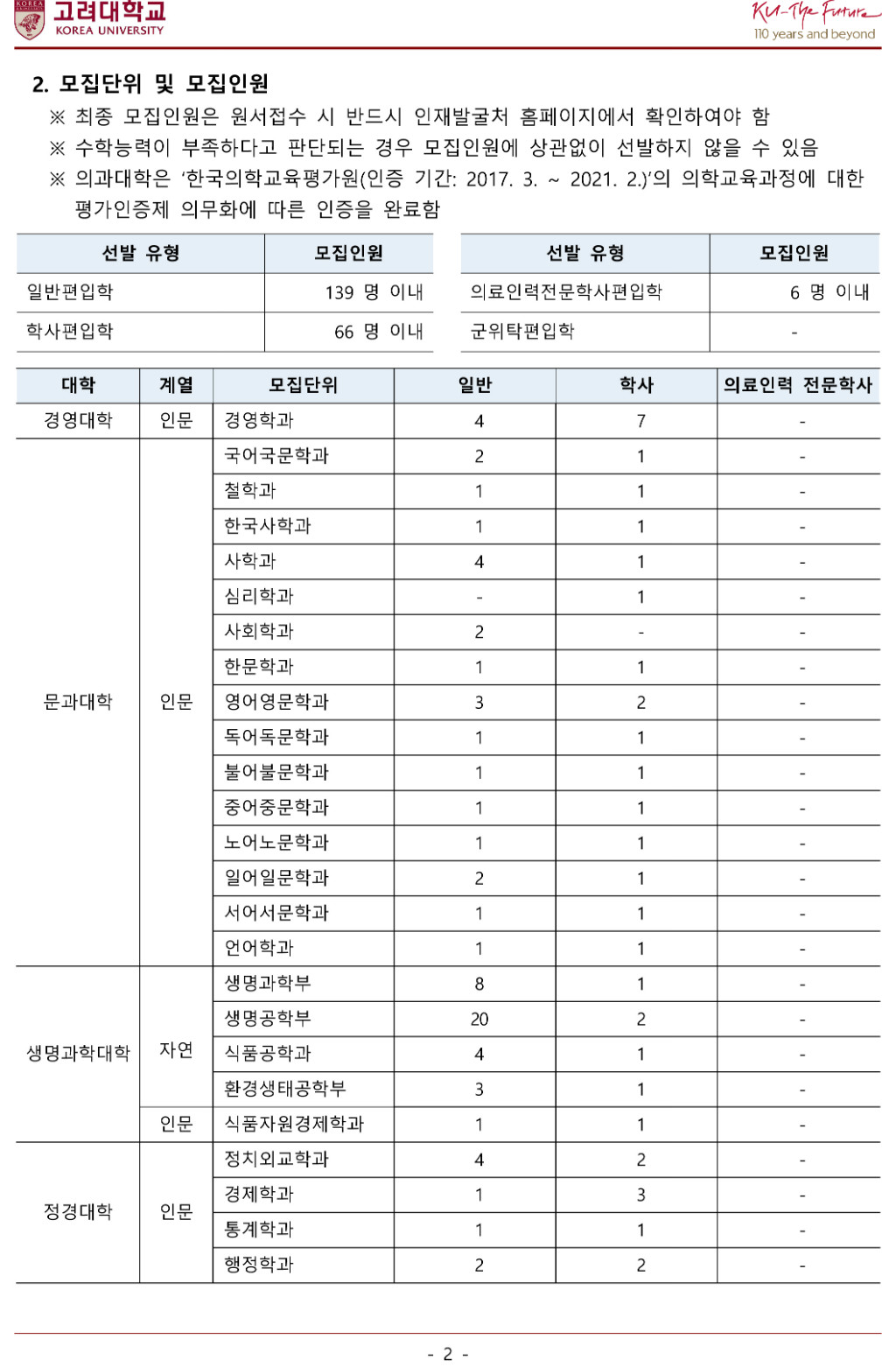 2018학년도 고려대학교 모집요강-4.jpg