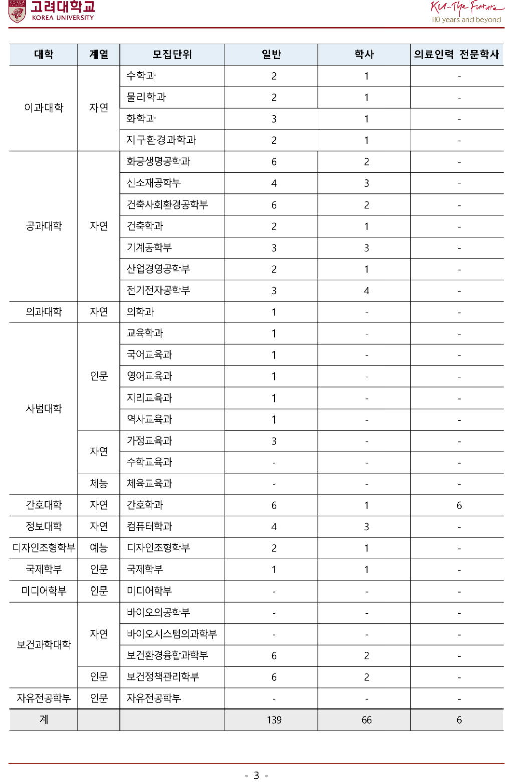 2018학년도 고려대학교 모집요강-5.jpg