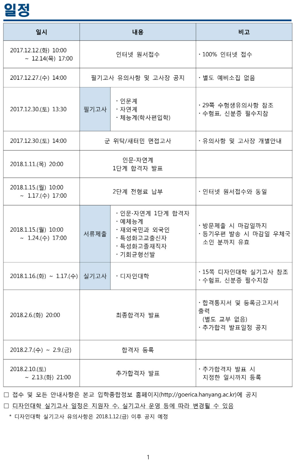 2018학년도 한양대학교 (에리카) 모집요강-4.jpg