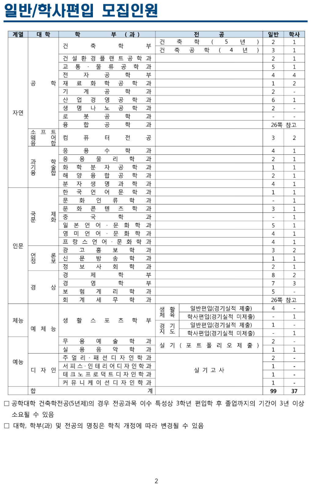 2018학년도 한양대학교 (에리카) 모집요강-5.jpg