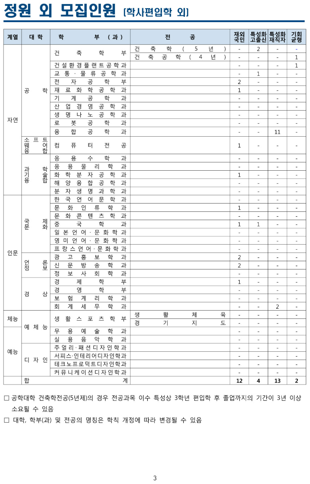 2018학년도 한양대학교 (에리카) 모집요강-6.jpg