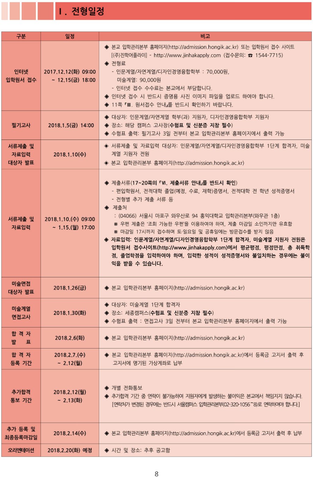 2018학년도 홍익대학교 모집요강-3.jpg