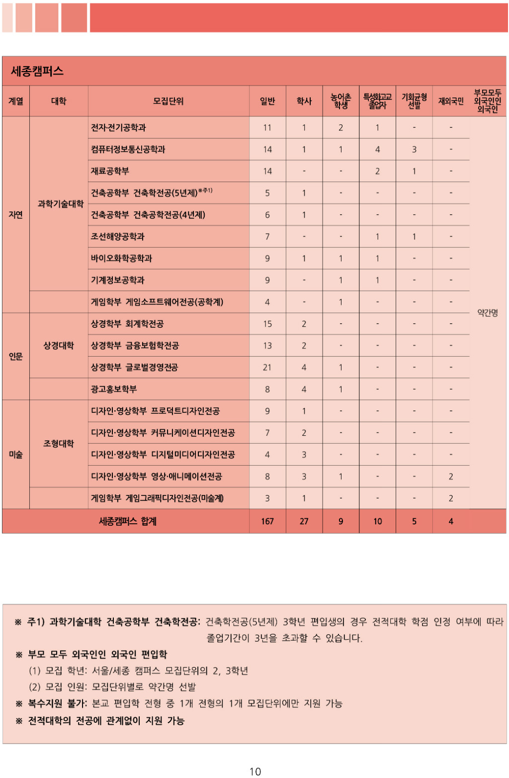 2018학년도 홍익대학교 모집요강-5.jpg