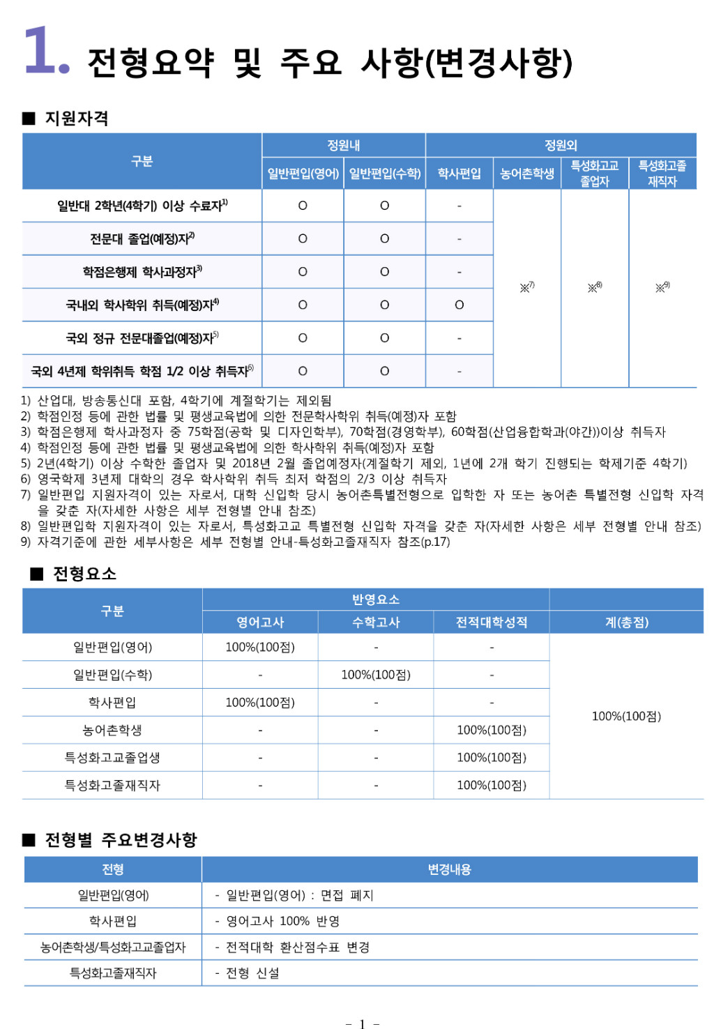 2018학년도 산기대학교 모집요강-3.jpg