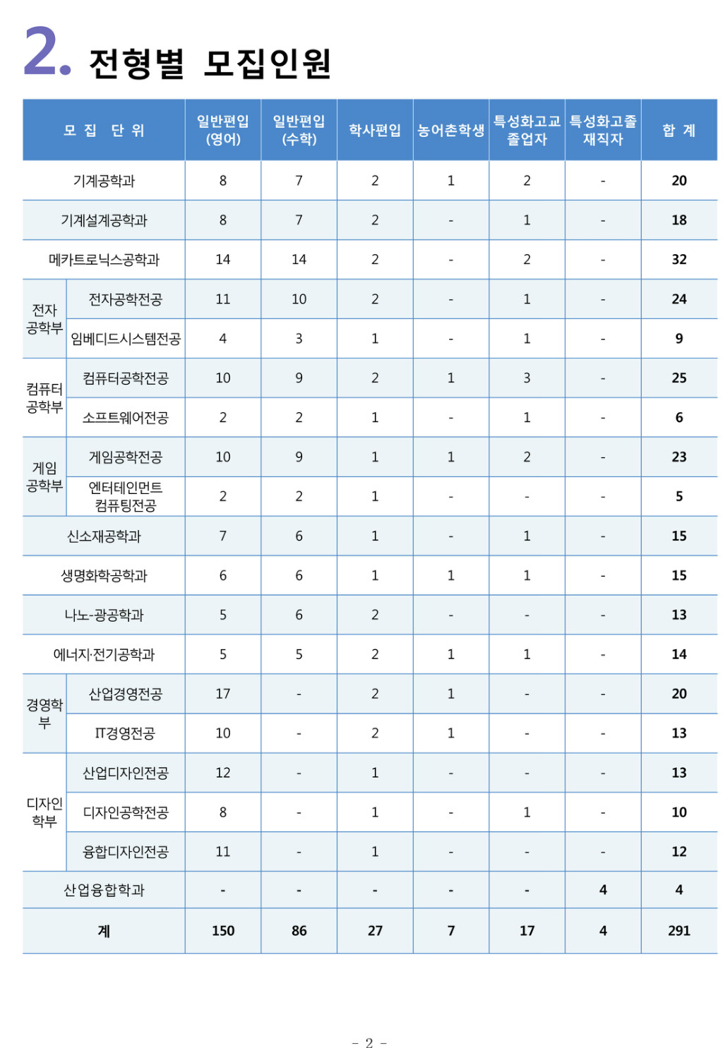 2018학년도 산기대학교 모집요강-4.jpg