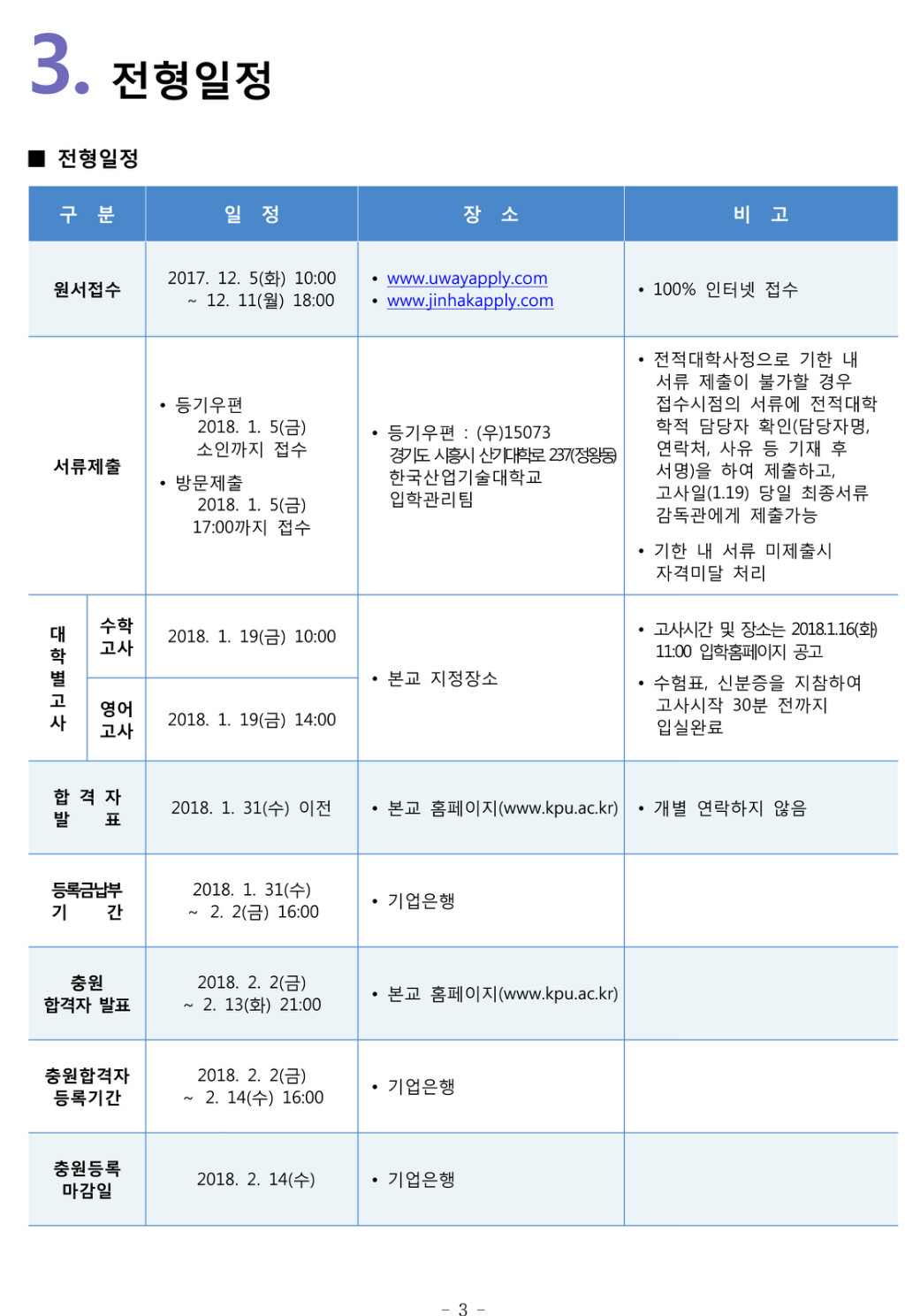 2018학년도 산기대학교 모집요강-5.jpg