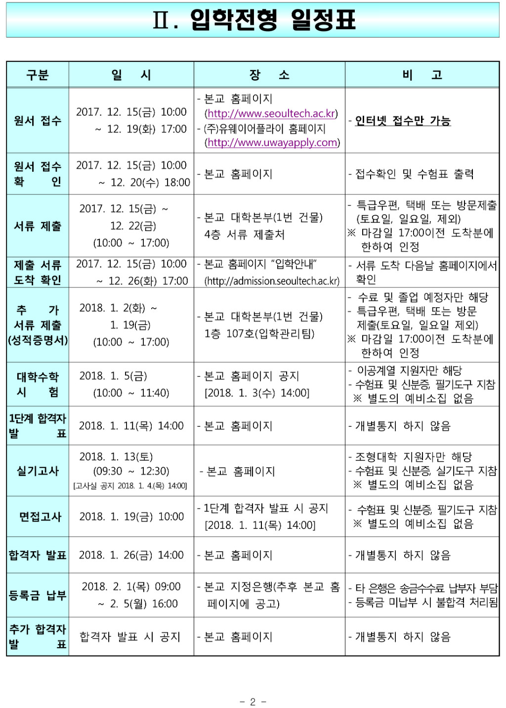 2018학년도 과기대학교 모집요강-4.jpg