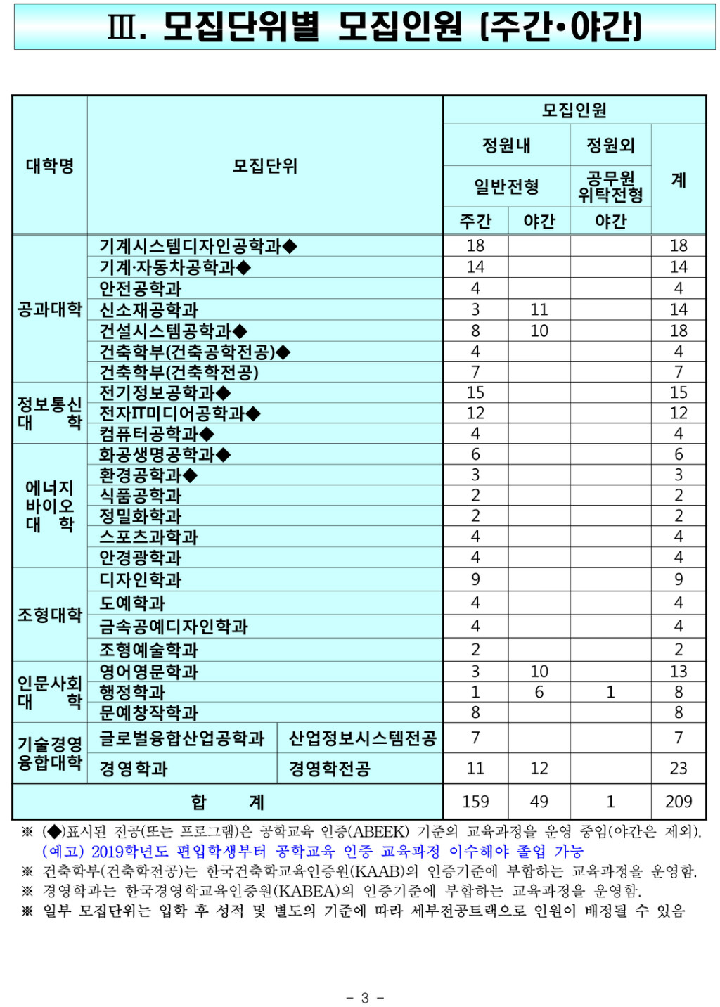 2018학년도 과기대학교 모집요강-5.jpg