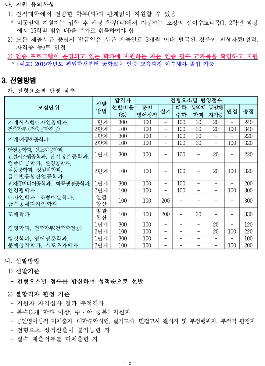 2018학년도 과기대학교 모집요강-7.jpg