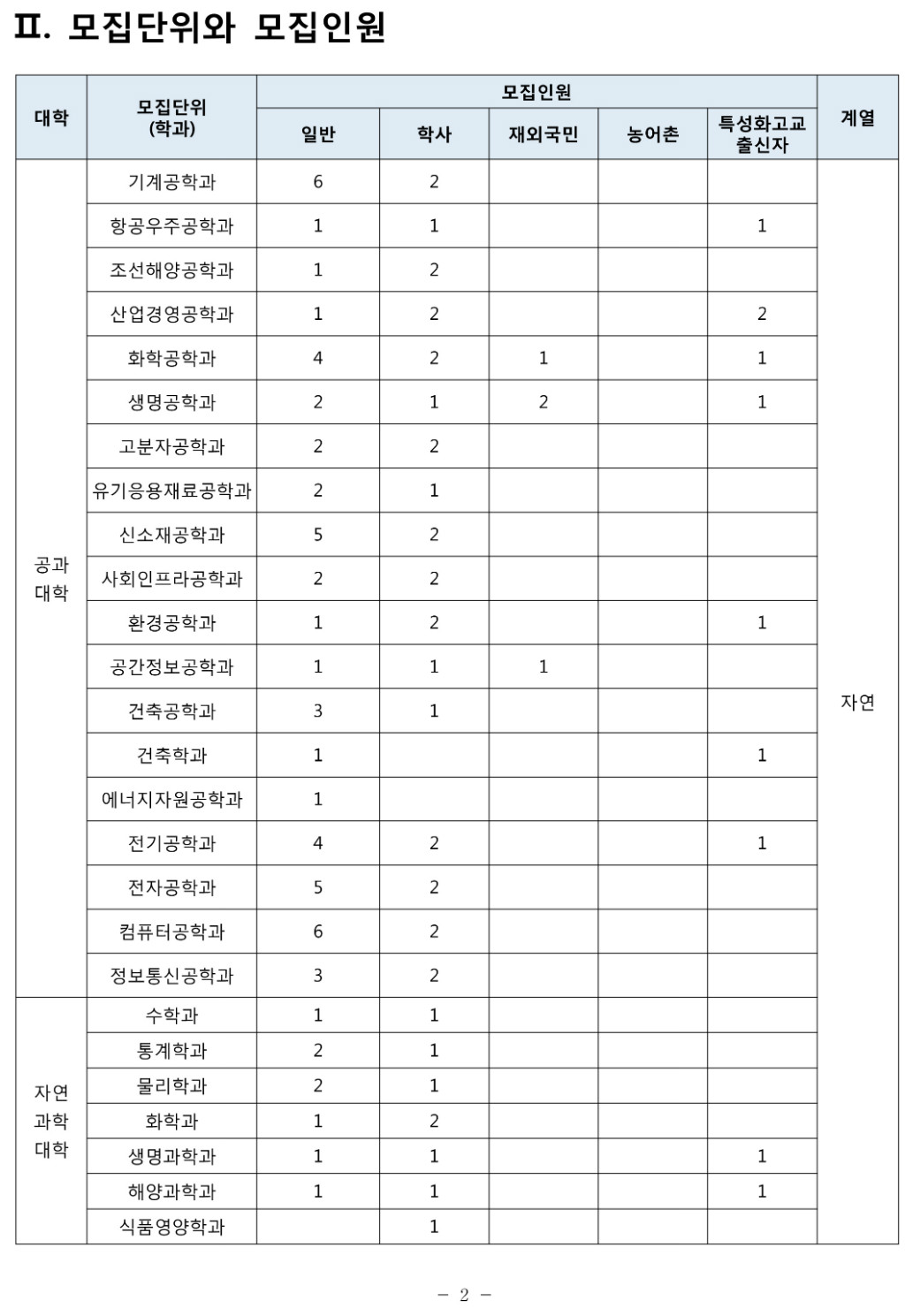 2018학년도 인하대학교 모집요강-4.jpg