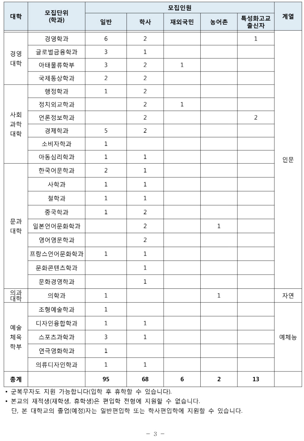 2018학년도 인하대학교 모집요강-5.jpg