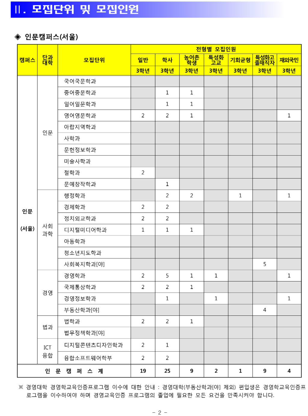 2018학년도 명지대학교 모집요강-4.jpg