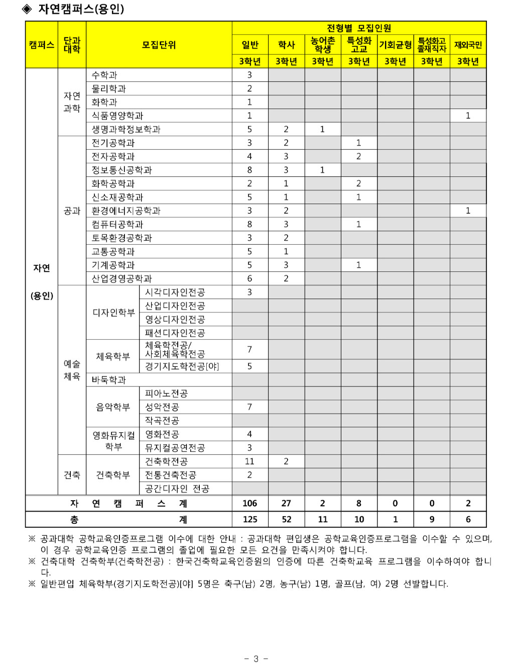 2018학년도 명지대학교 모집요강-5.jpg