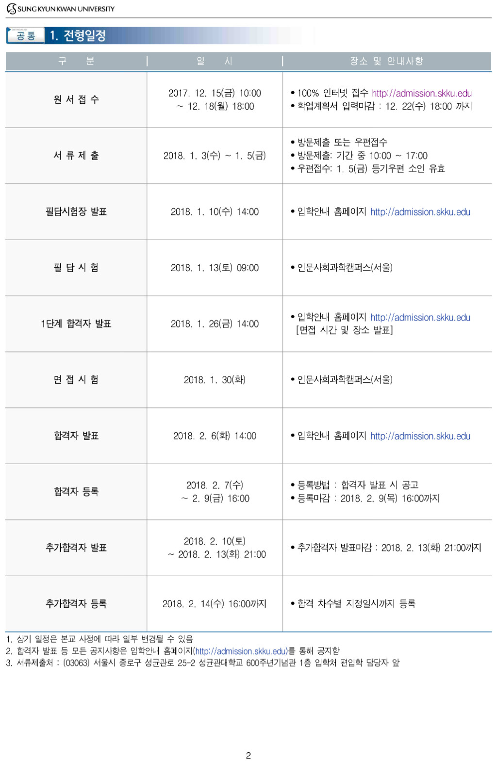 2018학년도 성균관대학교 모집요강-4.jpg