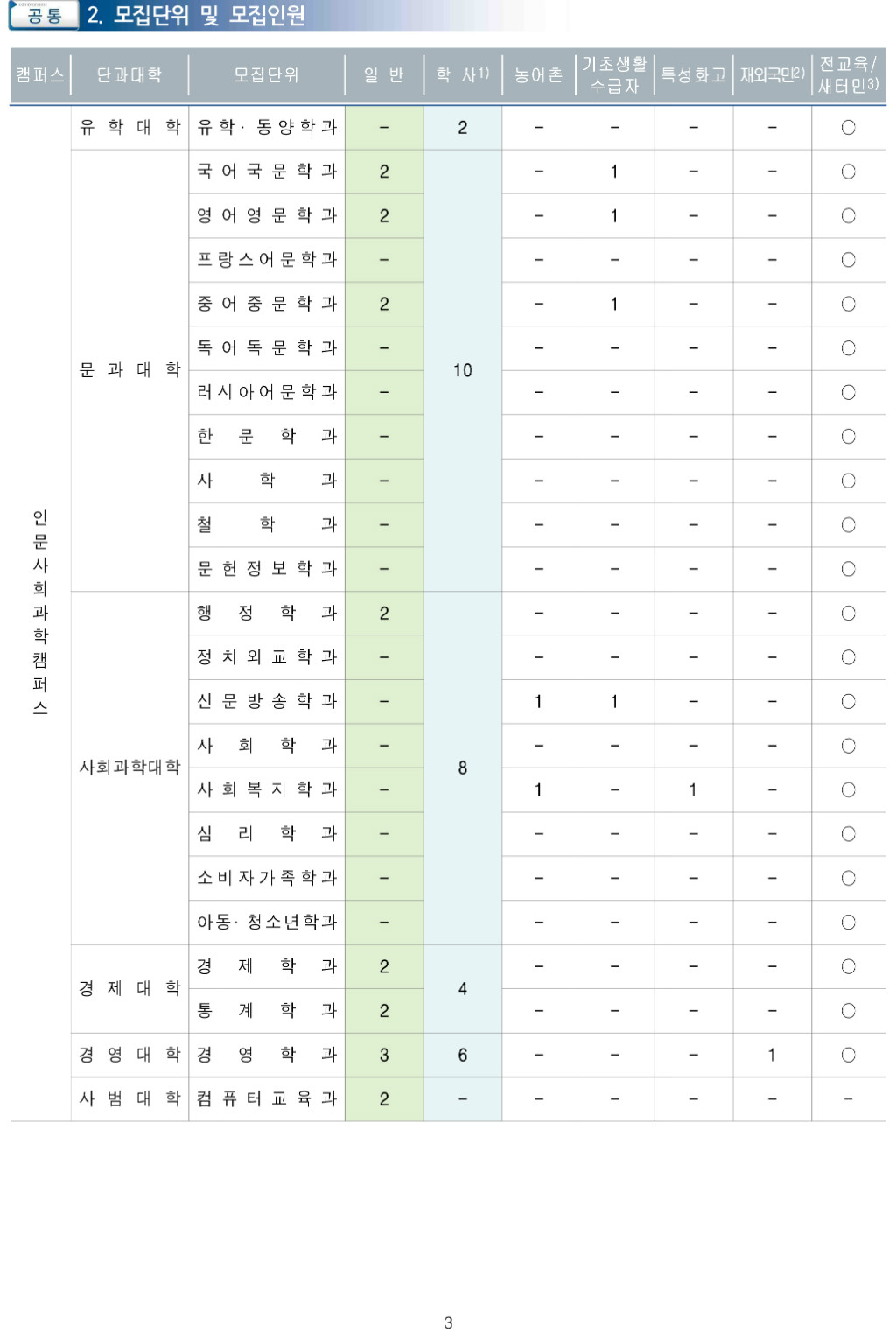 2018학년도 성균관대학교 모집요강-5.jpg