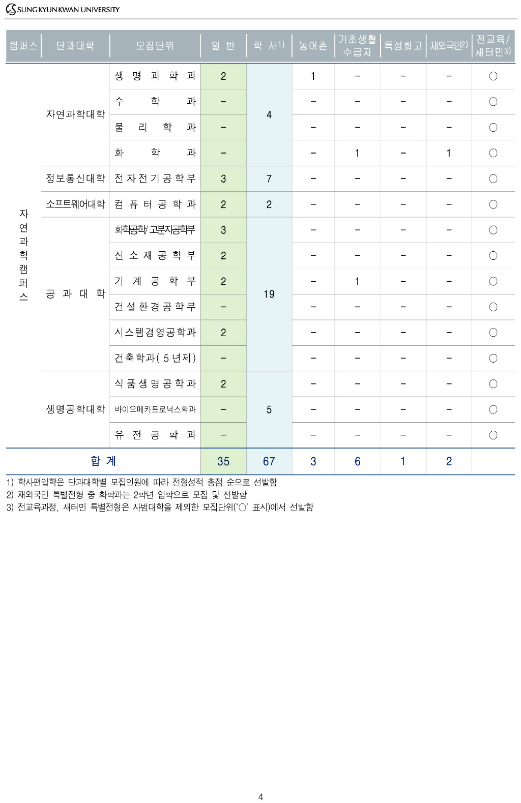 2018학년도 성균관대학교 모집요강-6.jpg