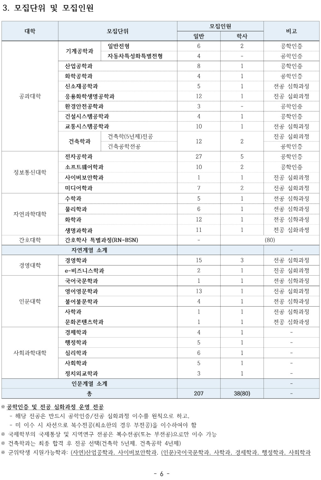 2018학년도 아주대학교 모집요강-9.jpg