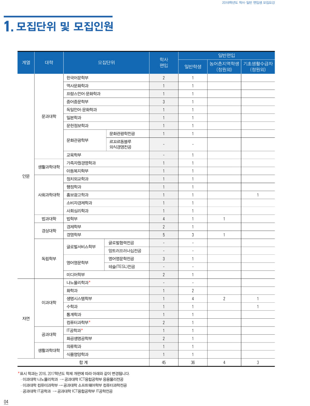 2018학년도 숙명여자대학교 모집요강-4.jpg