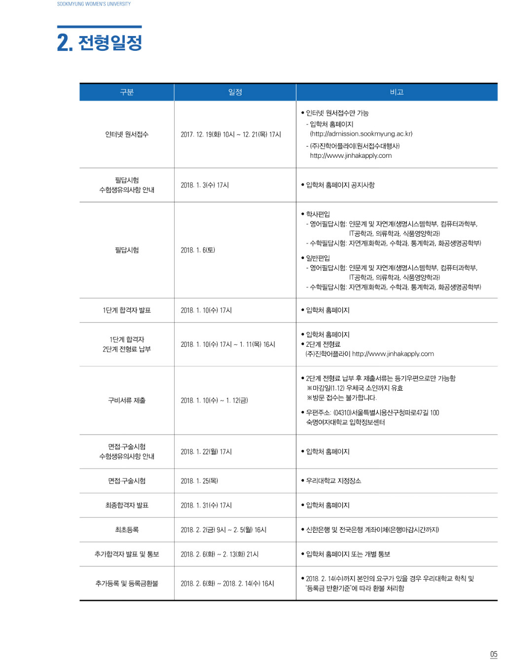 2018학년도 숙명여자대학교 모집요강-5.jpg