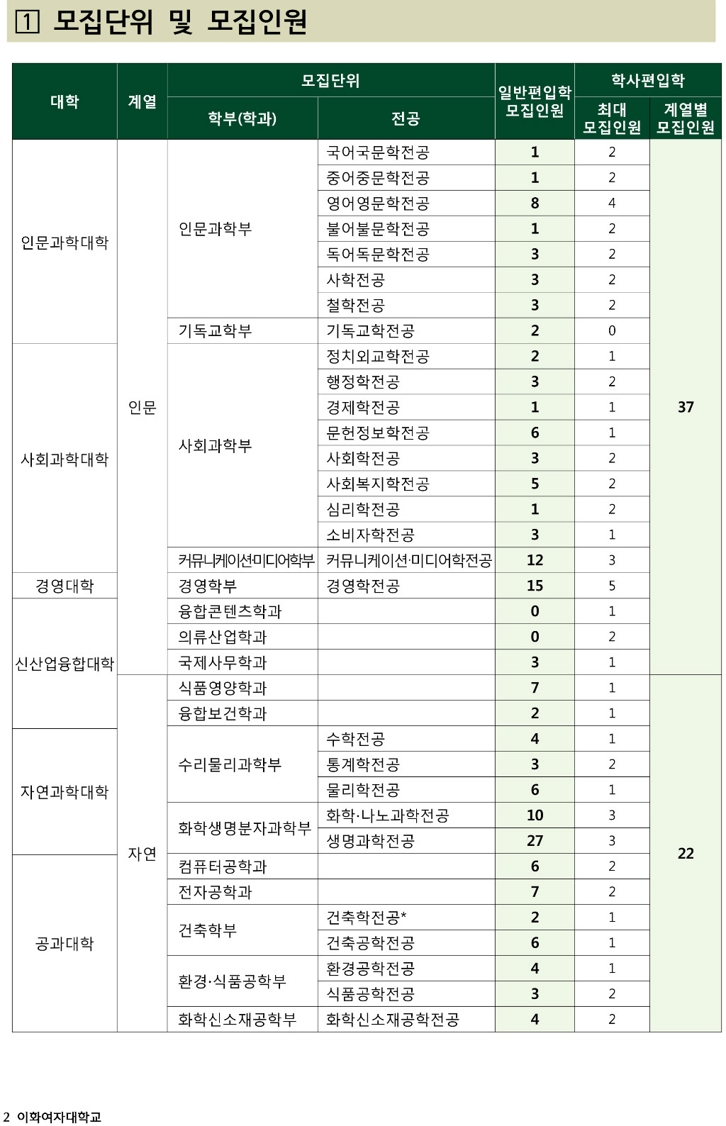 2018학년도 이화여자대학교 모집요강-2.jpg