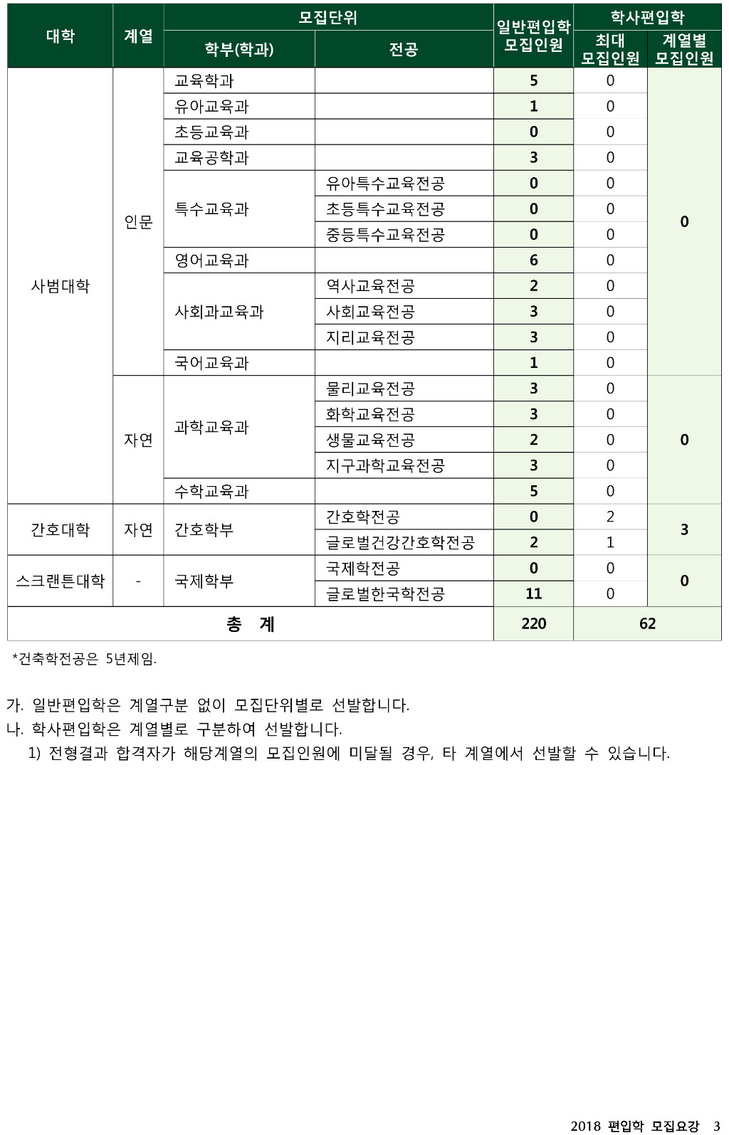 2018학년도 이화여자대학교 모집요강-3.jpg