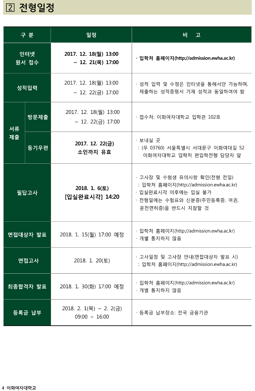 2018학년도 이화여자대학교 모집요강-4.jpg