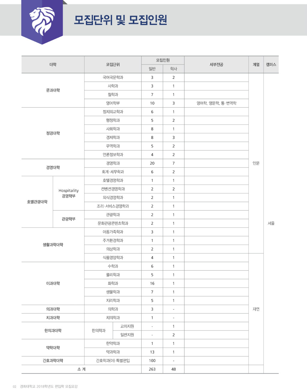 2018학년도 경희대학교 모집요강-4.jpg